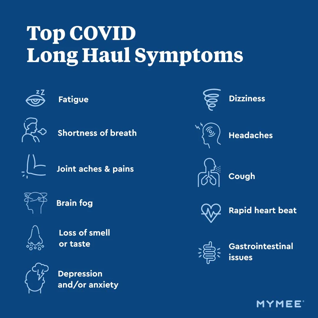 Top COVID Long Haulers Symptoms List